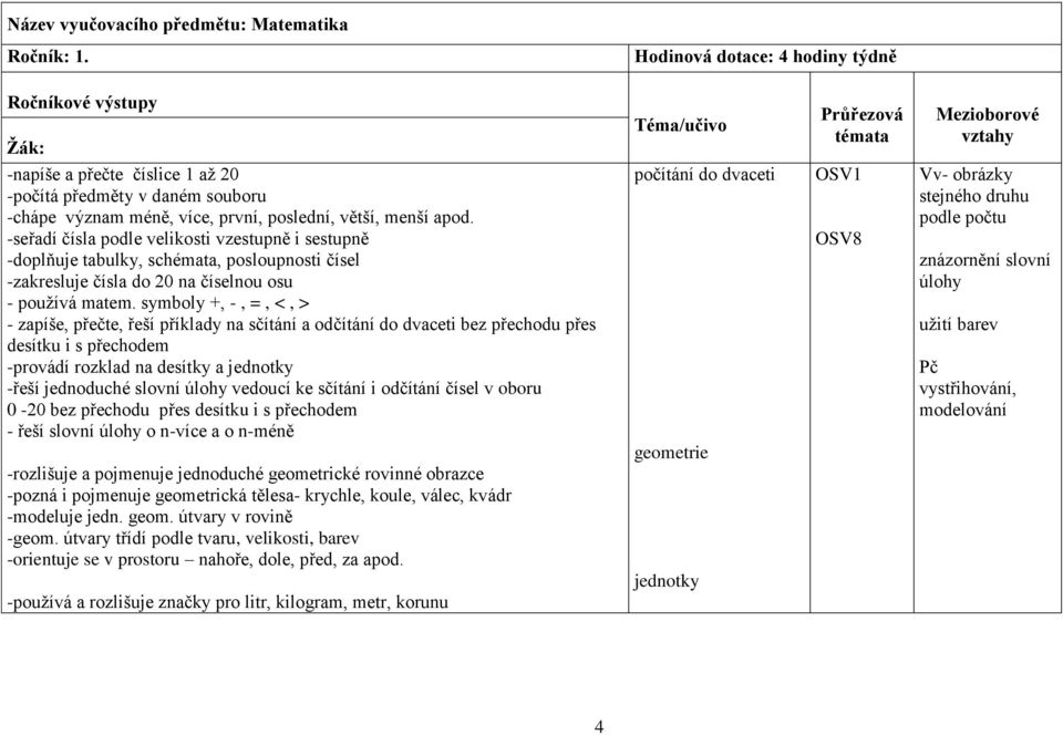 symboly +, -, =, <, > - zapíše, přečte, řeší příklady na sčítání a odčítání do dvaceti bez přechodu přes desítku i s přechodem -provádí rozklad na desítky a jednotky -řeší jednoduché slovní úlohy