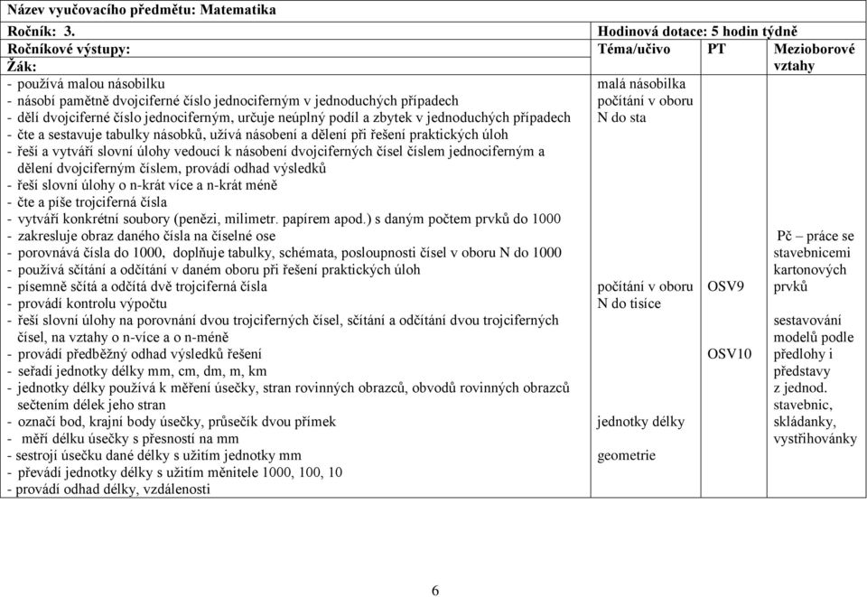 číslo jednociferným, určuje neúplný podíl a zbytek v jednoduchých případech - čte a sestavuje tabulky násobků, užívá násobení a dělení při řešení praktických úloh - řeší a vytváří slovní úlohy