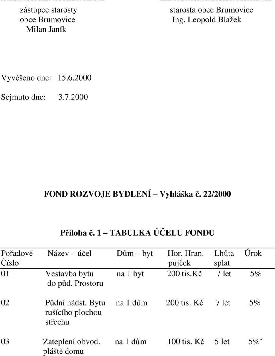 1 TABULKA ÚČELU FONDU Pořadové Název účel Dům byt Hor. Hran. Lhůta Úrok Číslo půjček splat. 01 Vestavba bytu na 1 byt 200 tis.