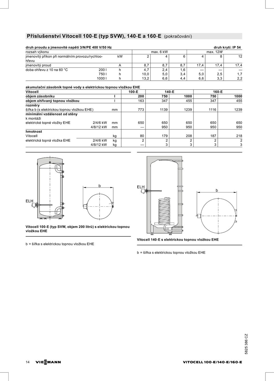 l h 13,2 6,6 4,4 6,6 3,3 2,2 akumulační zásobník topné vody s elektrickou topnou vložkou EHE Vitocell 100 E 140 E 160 E objem zásobníku l 200 750 1000 750 1000 objem ohřívaný topnou vložkou l 163 347