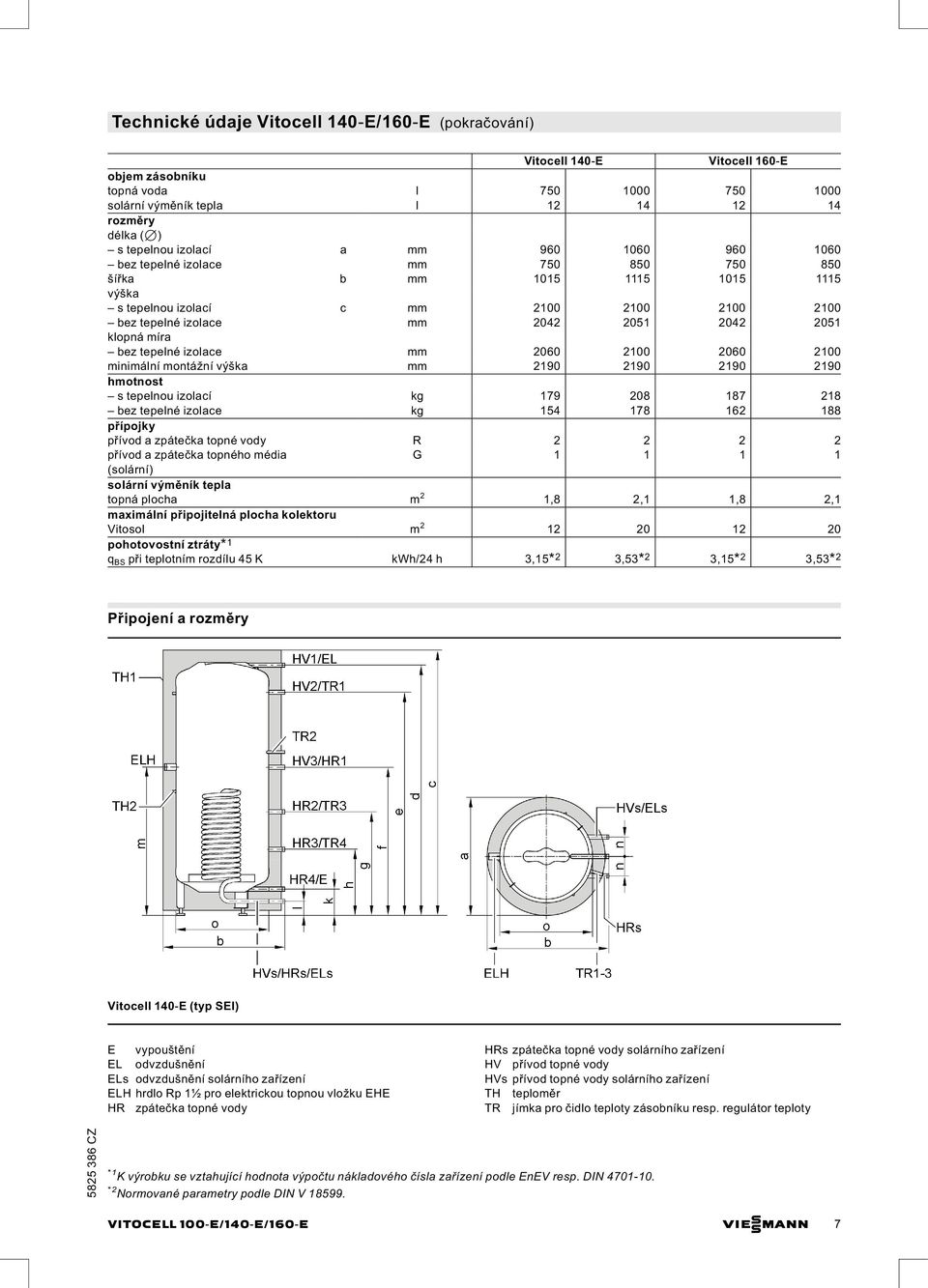 klopná míra bez tepelné izolace mm 2060 2100 2060 2100 minimální montážní výška mm 2190 2190 2190 2190 hmotnost s tepelnou izolací kg 179 208 187 218 bez tepelné izolace kg 154 178 162 188 přípojky