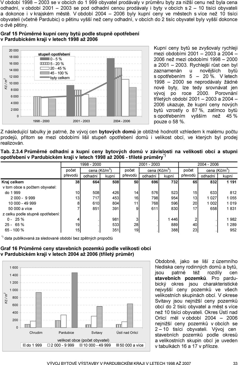 V období 2004 2006 byly kupní ceny ve městech s více než 10 tisíci obyvateli (včetně Pardubic) o pětinu vyšší než ceny odhadní, v obcích do 2 tisíc obyvatel byly vyšší dokonce o dvě pětiny.