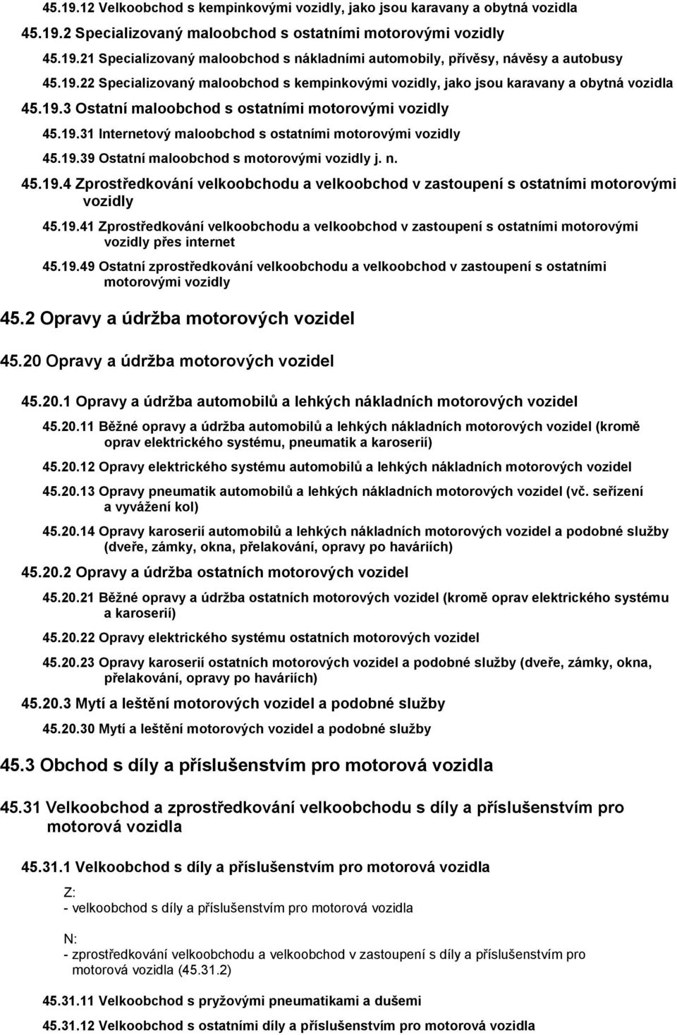 19.39 Ostatní maloobchod s motorovými vozidly j. n. 45.19.4 Zprostředkování velkoobchodu a velkoobchod v zastoupení s ostatními motorovými vozidly 45.19.41 Zprostředkování velkoobchodu a velkoobchod v zastoupení s ostatními motorovými vozidly přes internet 45.