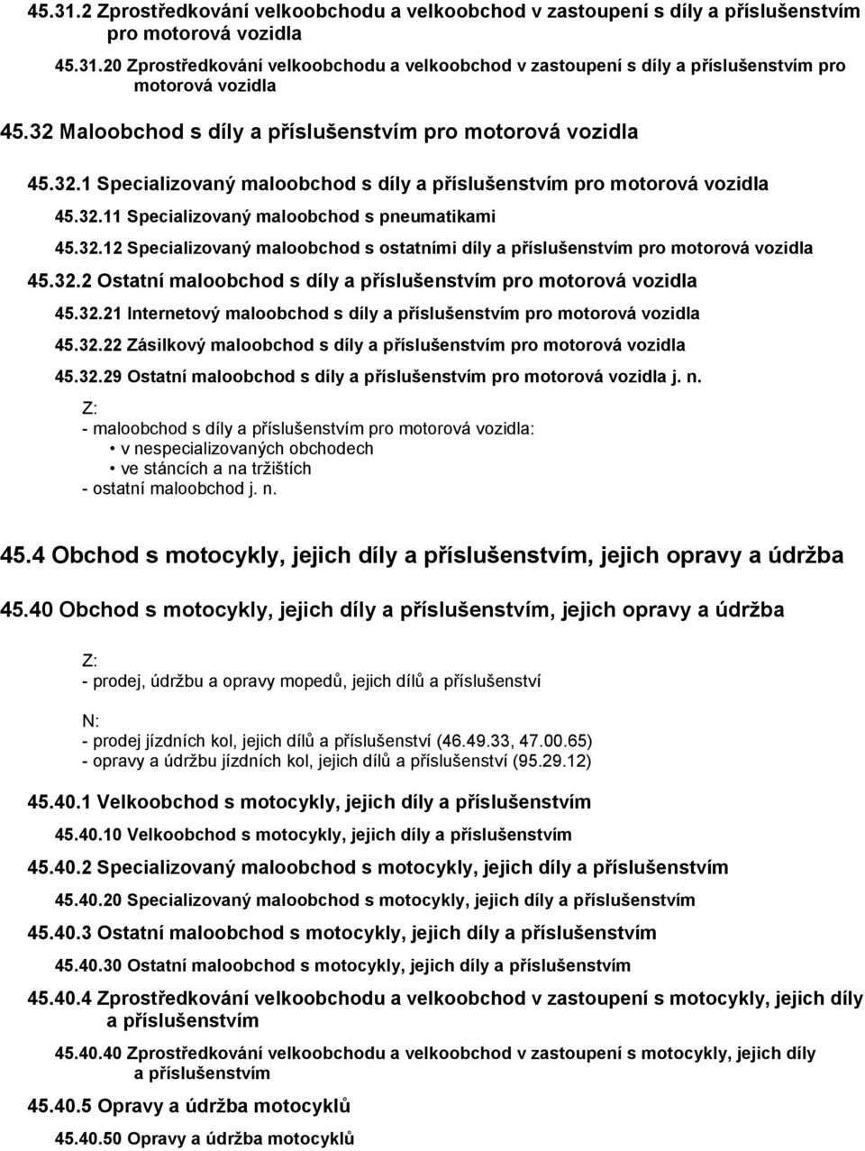 32.2 Ostatní maloobchod s díly a příslušenstvím pro motorová vozidla 45.32.21 Internetový maloobchod s díly a příslušenstvím pro motorová vozidla 45.32.22 Zásilkový maloobchod s díly a příslušenstvím pro motorová vozidla 45.