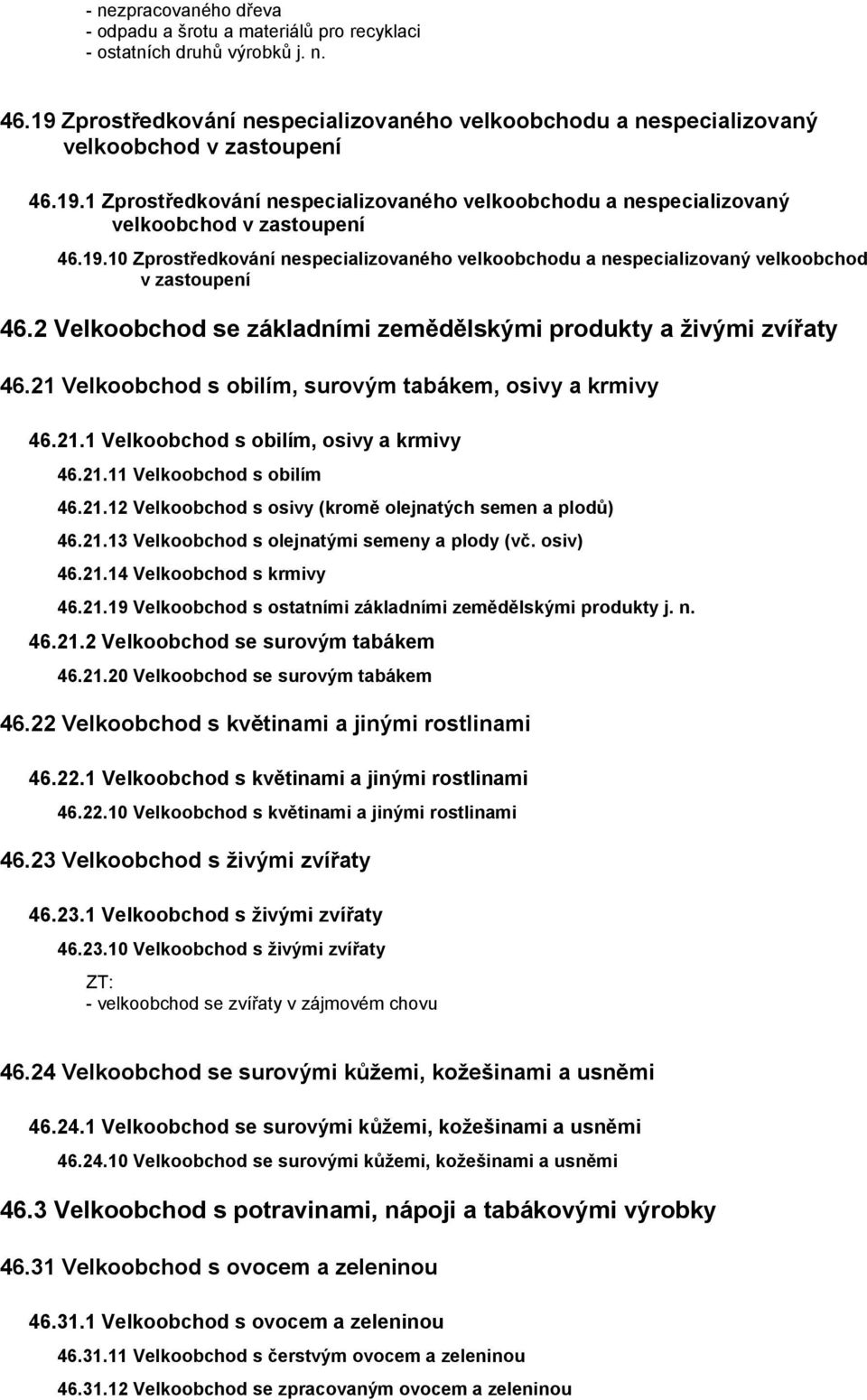 2 Velkoobchod se základními zemědělskými produkty a živými zvířaty 46.21 Velkoobchod s obilím, surovým tabákem, osivy a krmivy 46.21.1 Velkoobchod s obilím, osivy a krmivy 46.21.11 Velkoobchod s obilím 46.