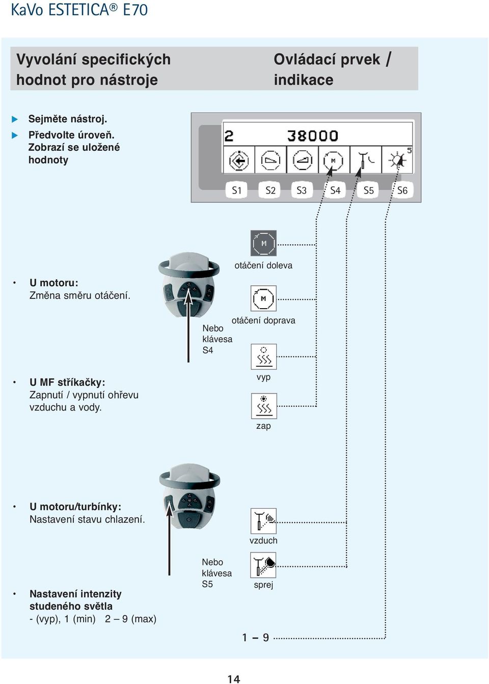 otáčení doleva otáčení doprava Nebo klávesa S4 U MF stříkačky: Zapnutí / vypnutí ohřevu vzduchu a vody.