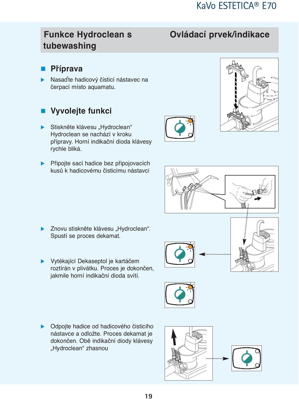 Připojte sací hadice bez připojovacích kusů k hadicovému čisticímu nástavci Znovu stiskněte klávesu Hydroclean. Spustí se proces dekamat.