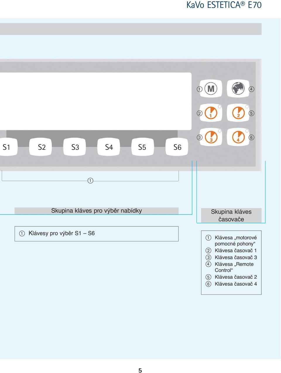 Klávesa motorové pomocné pohony 2 Klávesa časovač 1 3 Klávesa