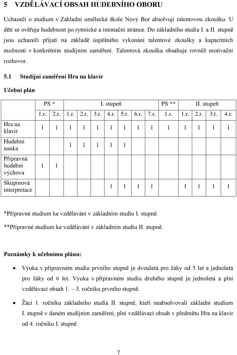 Talentová zkouška obsahuje rovněž motivační rozhovor. 5.1 Studijní zaměření Hra na klavír Učební plán Hra na klavír Hudební nauka Přípravná hudební výchova Skupinová interpretace PS * I.