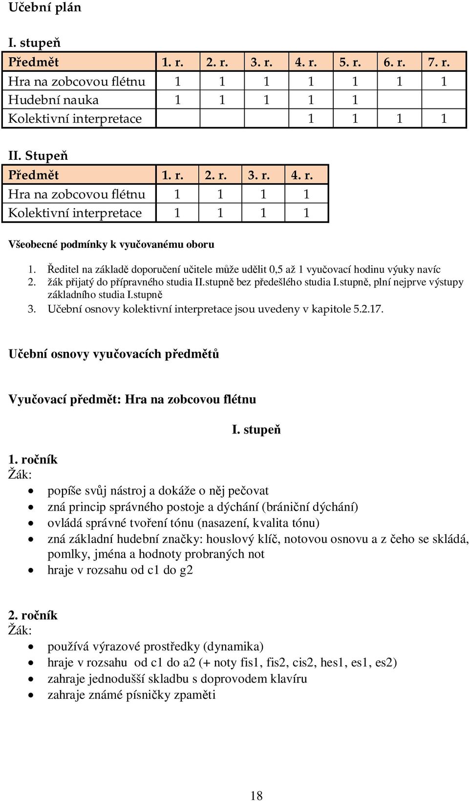 stupn, plní nejprve výstupy základního studia I.stupn 3. ební osnovy kolektivní interpretace jsou uvedeny v kapitole 5.2.17. ební osnovy vyu ovacích p edm Vyu ovací p edm t: Hra na zobcovou flétnu I.