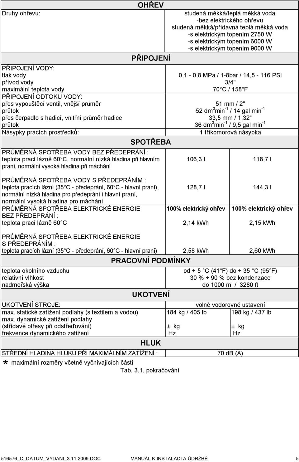 elektrickým topením 9000 W PŘIPOJENÍ SPOTŘEBA PRŮMĚRNÁ SPOTŘEBA VODY BEZ PŘEDEPRÁNÍ : teplota prací lázně 60 C, normální nízká hladina při hlavním praní, normální vysoká hladina při máchání 0,1-0,8