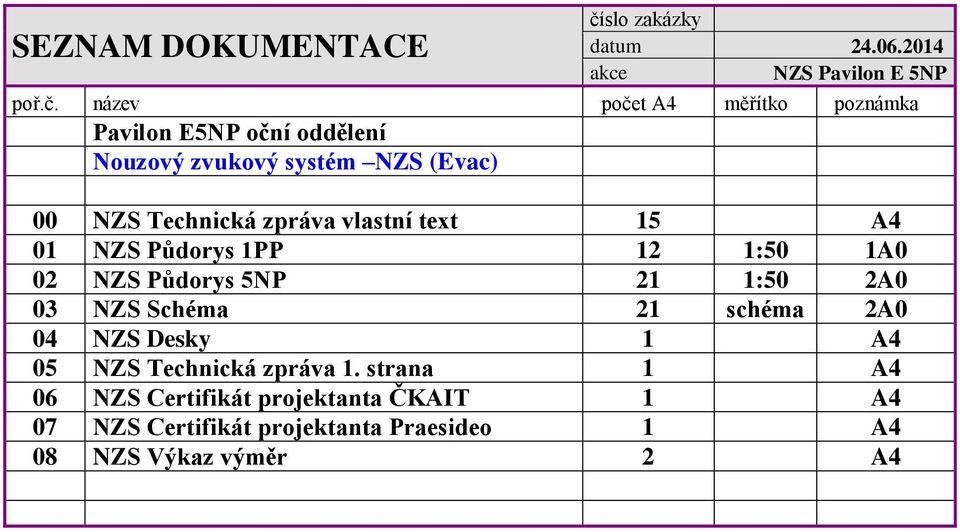 k název k počet A4 k měřítko k poznámka k Pavilon E5NP oční oddělení Nouzový zvukový systém NZS (Evac) 00 NZS Technická