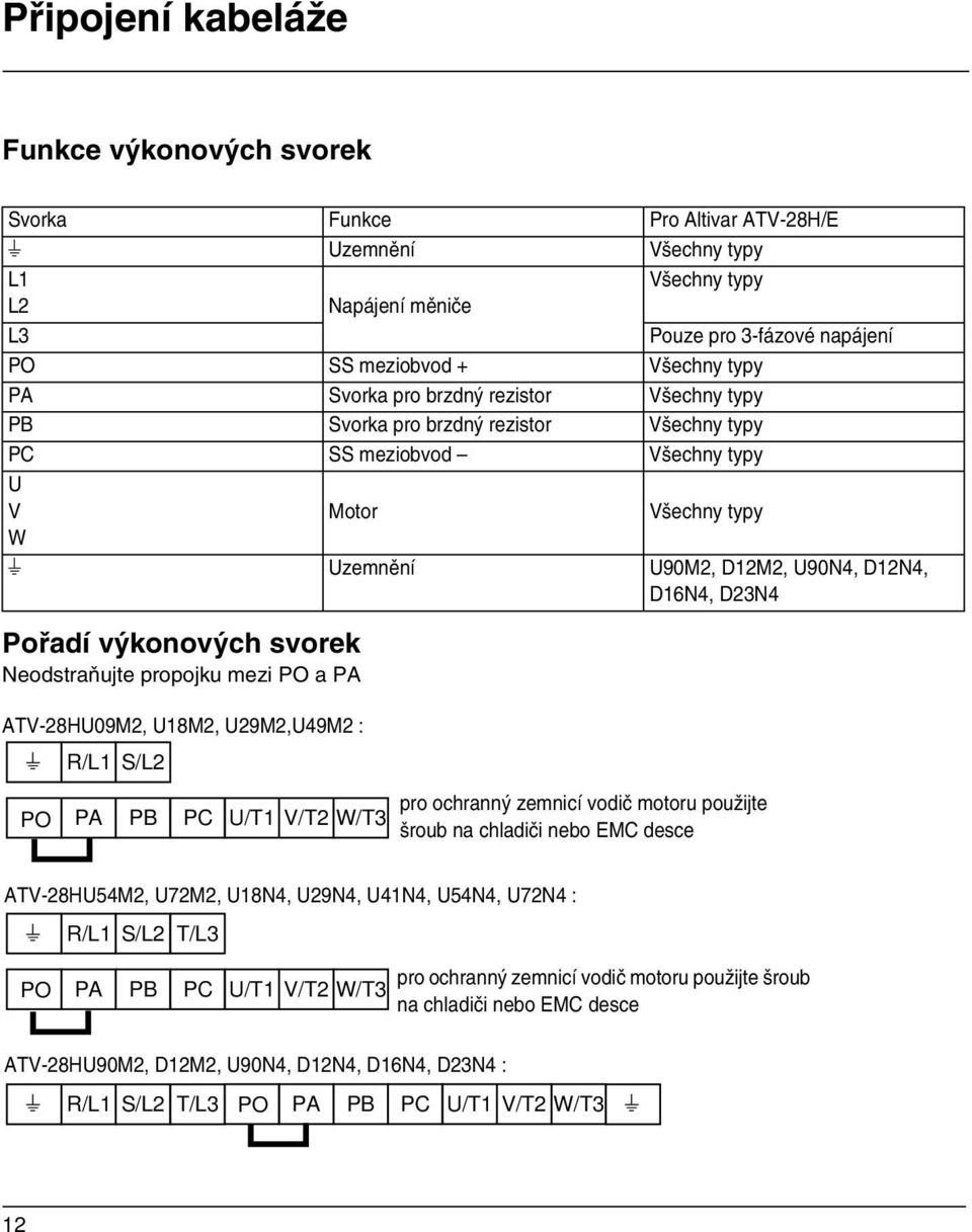 Pořadí výkonových svorek Neodstraňujte propojku mezi PO a PA ATV-28HU09M2, U18M2, U29M2,U49M2 : s R/L1 S/L2 PO PA PB PC U/T1 V/T2 W/T3 pro ochranný zemnicí vodič motoru použijte šroub na chladiči