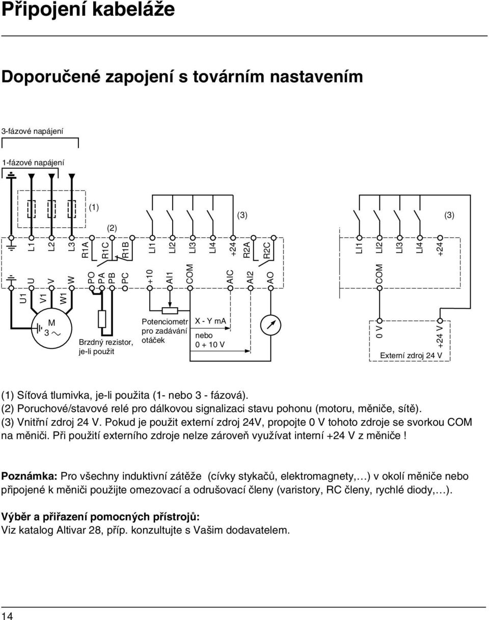 nebo 3 - fázová). (2) Poruchové/stavové relé pro dálkovou signalizaci stavu pohonu (motoru, měniče, sítě). (3) Vnitřní zdroj 24 V.