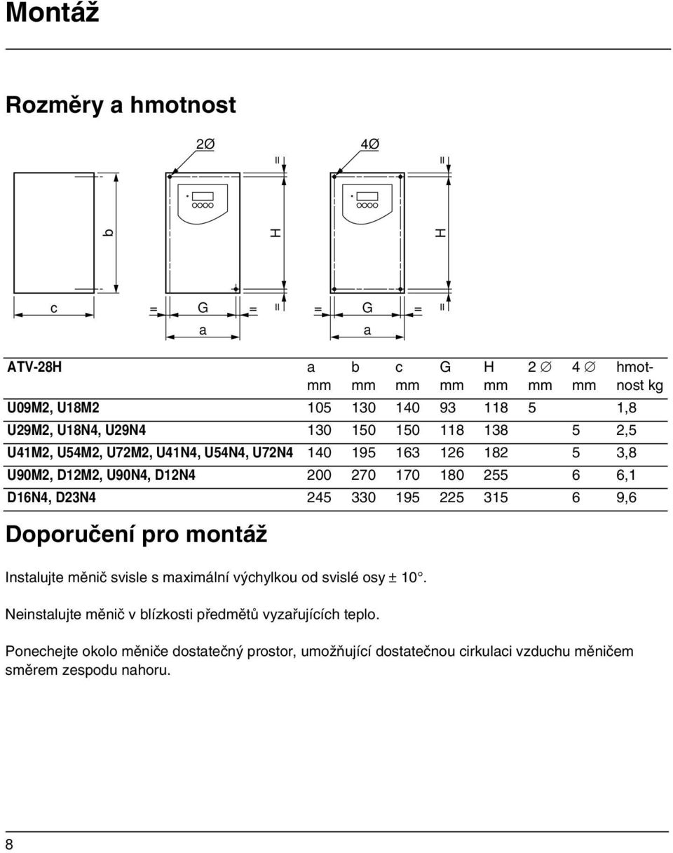 D16N4, D23N4 245 330 195 225 315 6 9,6 = H = hmotnost kg Doporučení pro montáž Instalujte měnič svisle s maximální výchylkou od svislé osy ± 10.