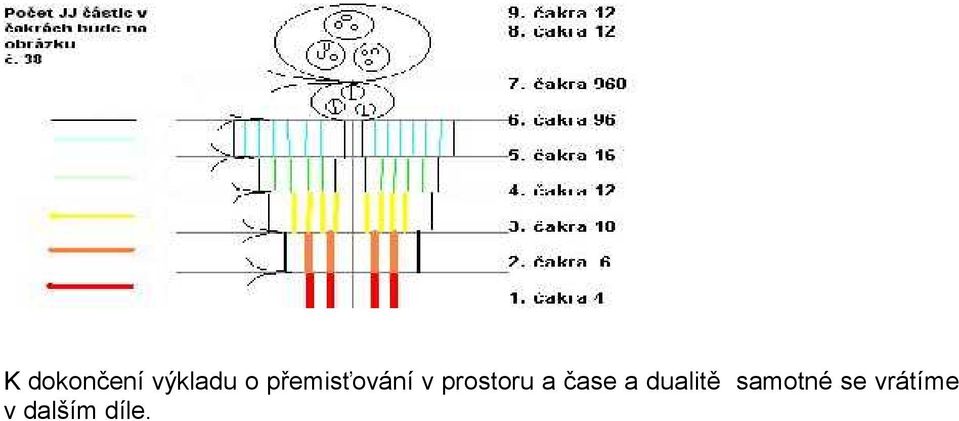 a čase a dualitě