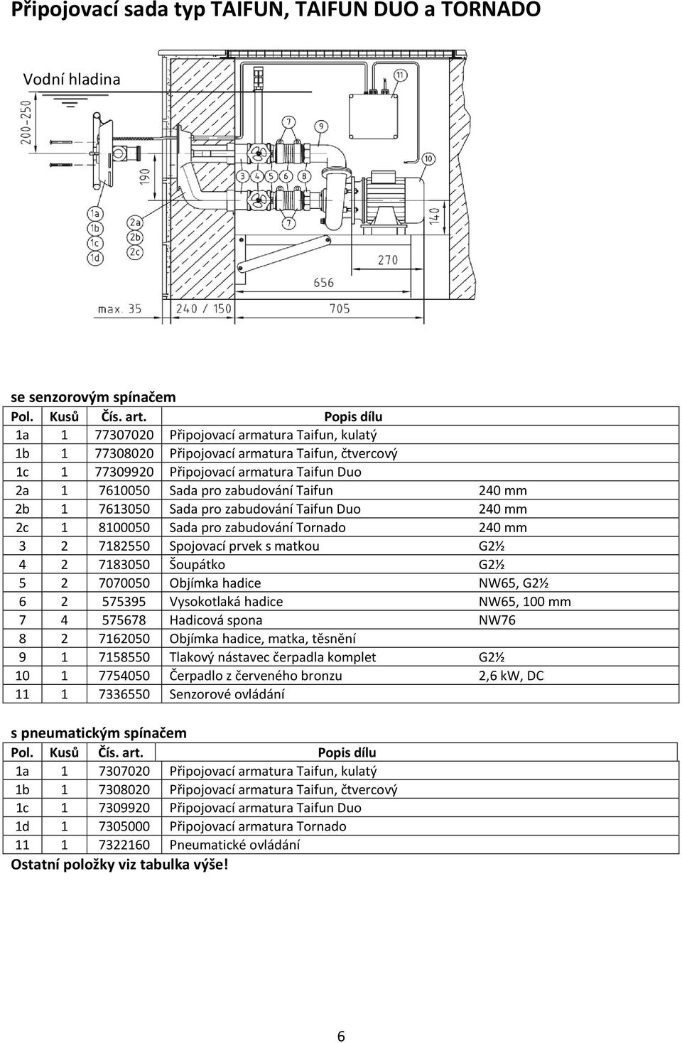 240 mm 2b 1 7613050 Sada pro zabudování Taifun Duo 240 mm 2c 1 8100050 Sada pro zabudování Tornado 240 mm 3 2 7182550 Spojovací prvek s matkou G2½ 4 2 7183050 Šoupátko G2½ 5 2 7070050 Objímka hadice