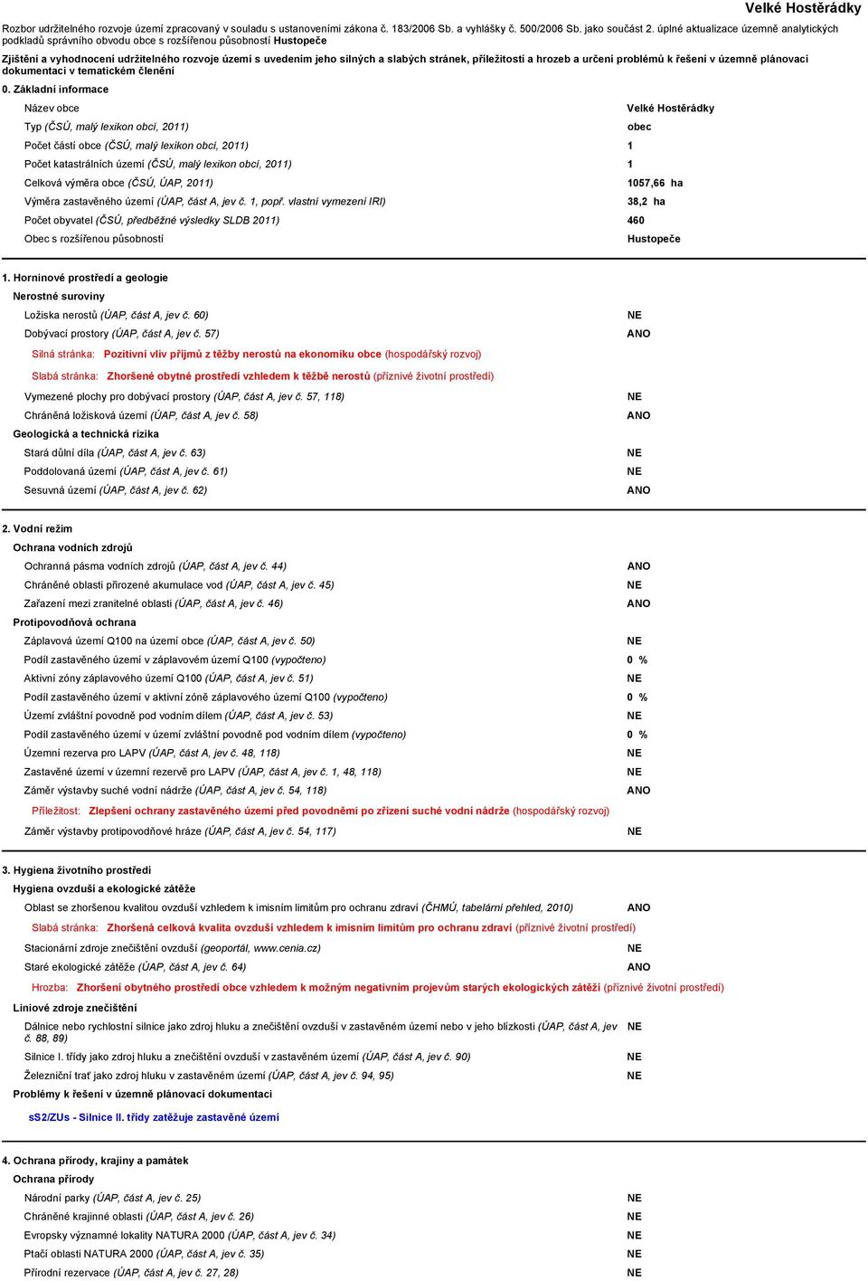 příležitostí a hrozeb a určení problémů k řešení v územně plánovací dokumentaci v tematickém členění 0.