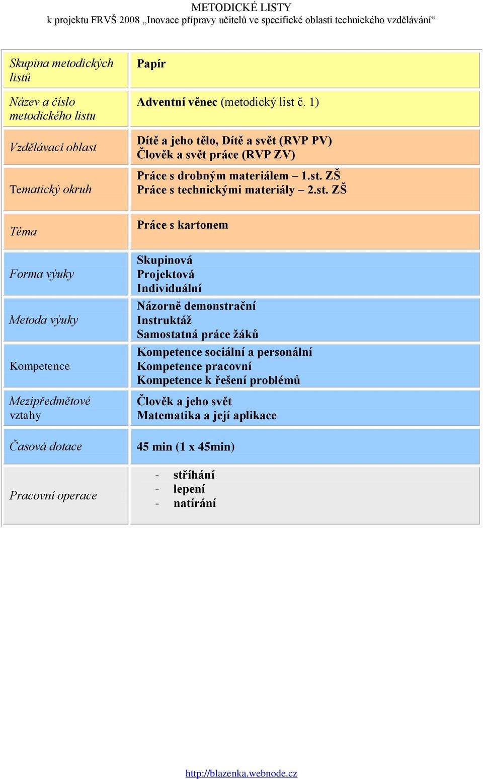 ZŠ Práce s technickými materiály 2.st.