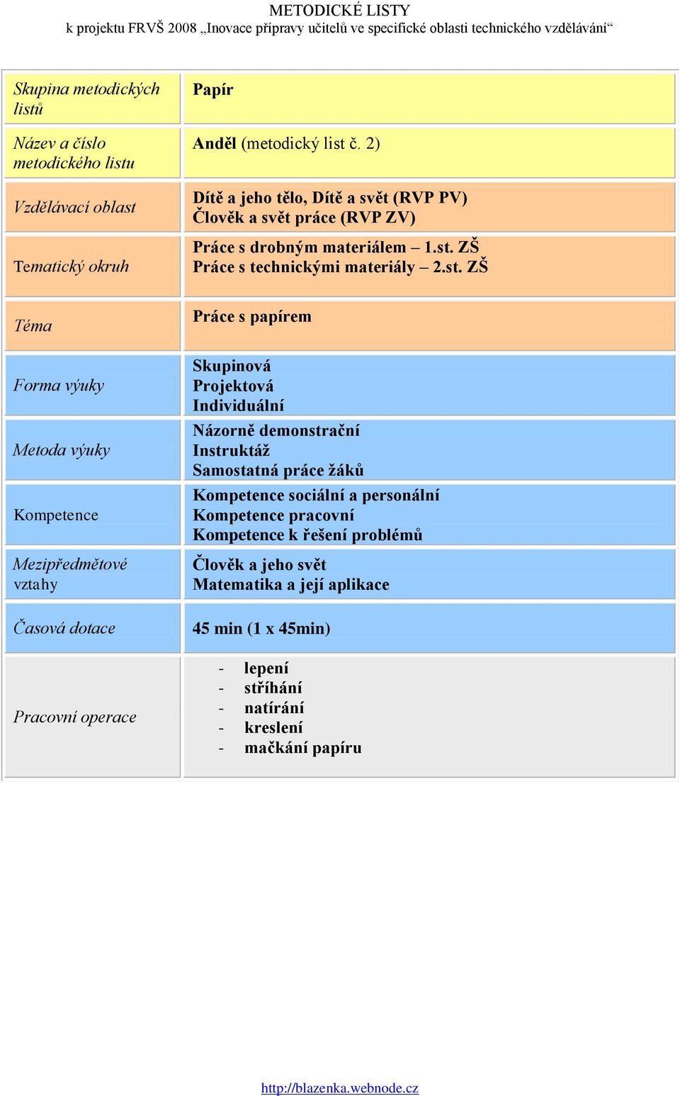 ZŠ Práce s technickými materiály 2.st.