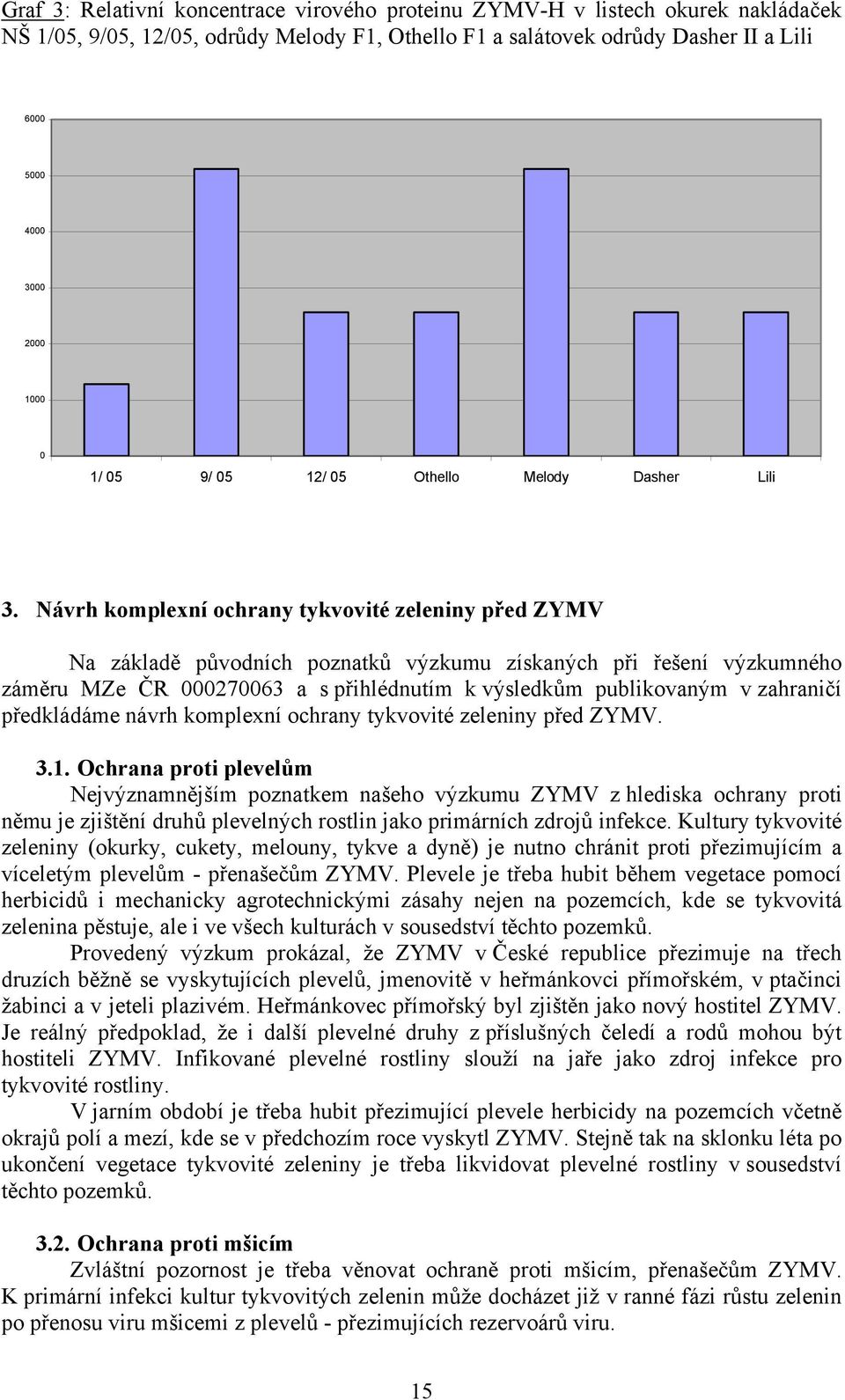 Návrh komplexní ochrany tykvovité zeleniny před ZYMV Na základě původních poznatků výzkumu získaných při řešení výzkumného záměru MZe ČR 000270063 a s přihlédnutím k výsledkům publikovaným v