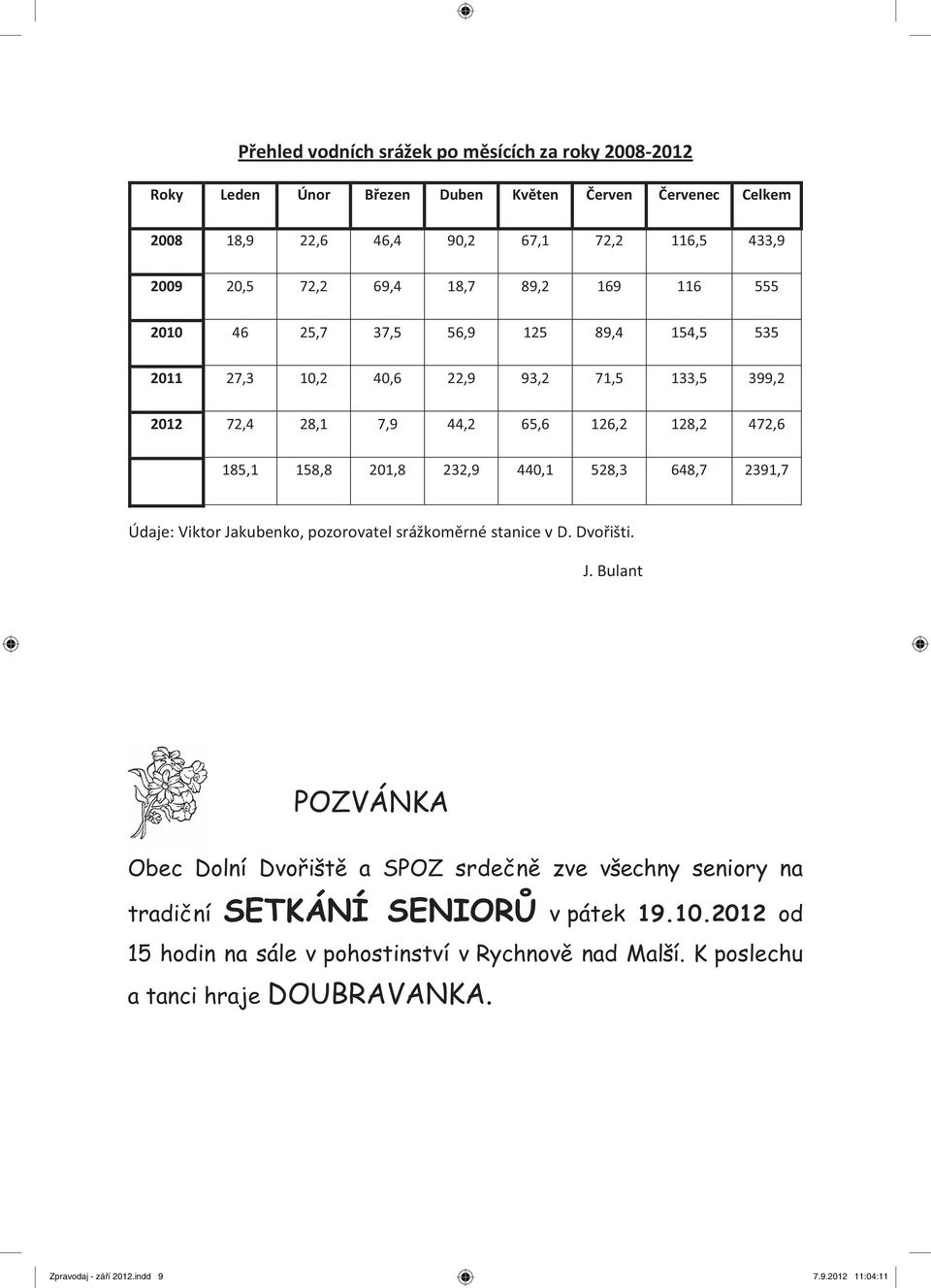 201,8 232,9 440,1 528,3 648,7 2391,7 Údaje: Viktor Jakubenko, pozorovatel srážkoměrné stanice v D. Dvořišti. J. Bulant POZVÁNKA Obec a SPOZ srdečně zve všechny seniory na tradiční SETKÁNÍ SENIORŮ v pátek 19.