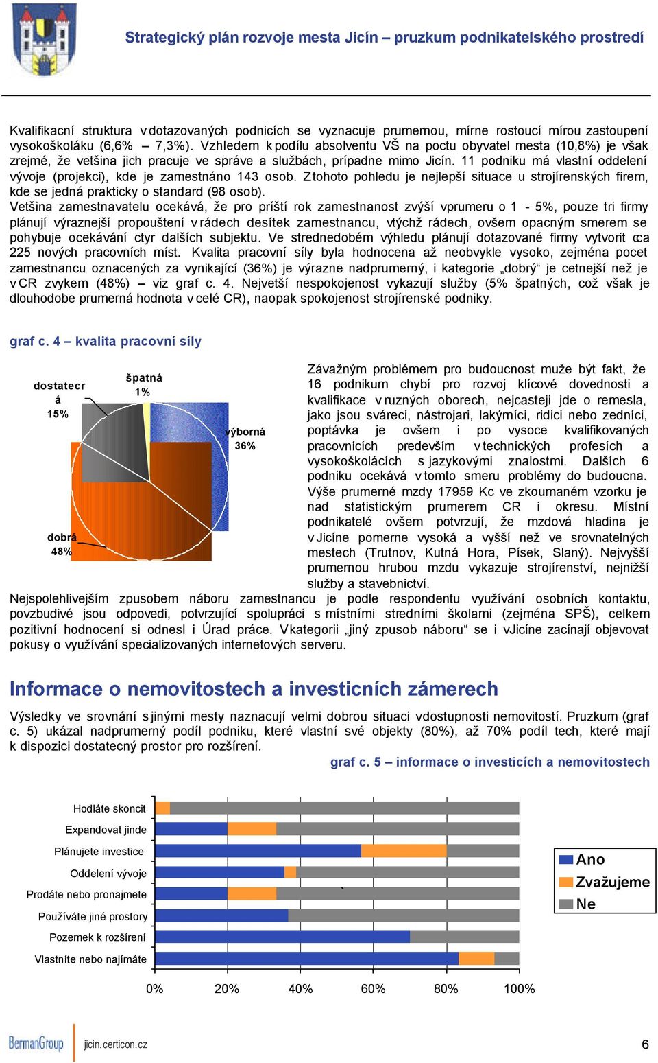 11 podniku má vlastní oddelení vývoje (projekci), kde je zamestnáno 143 osob. Z tohoto pohledu je nejlepší situace u strojírenských firem, kde se jedná prakticky o standard (98 osob).