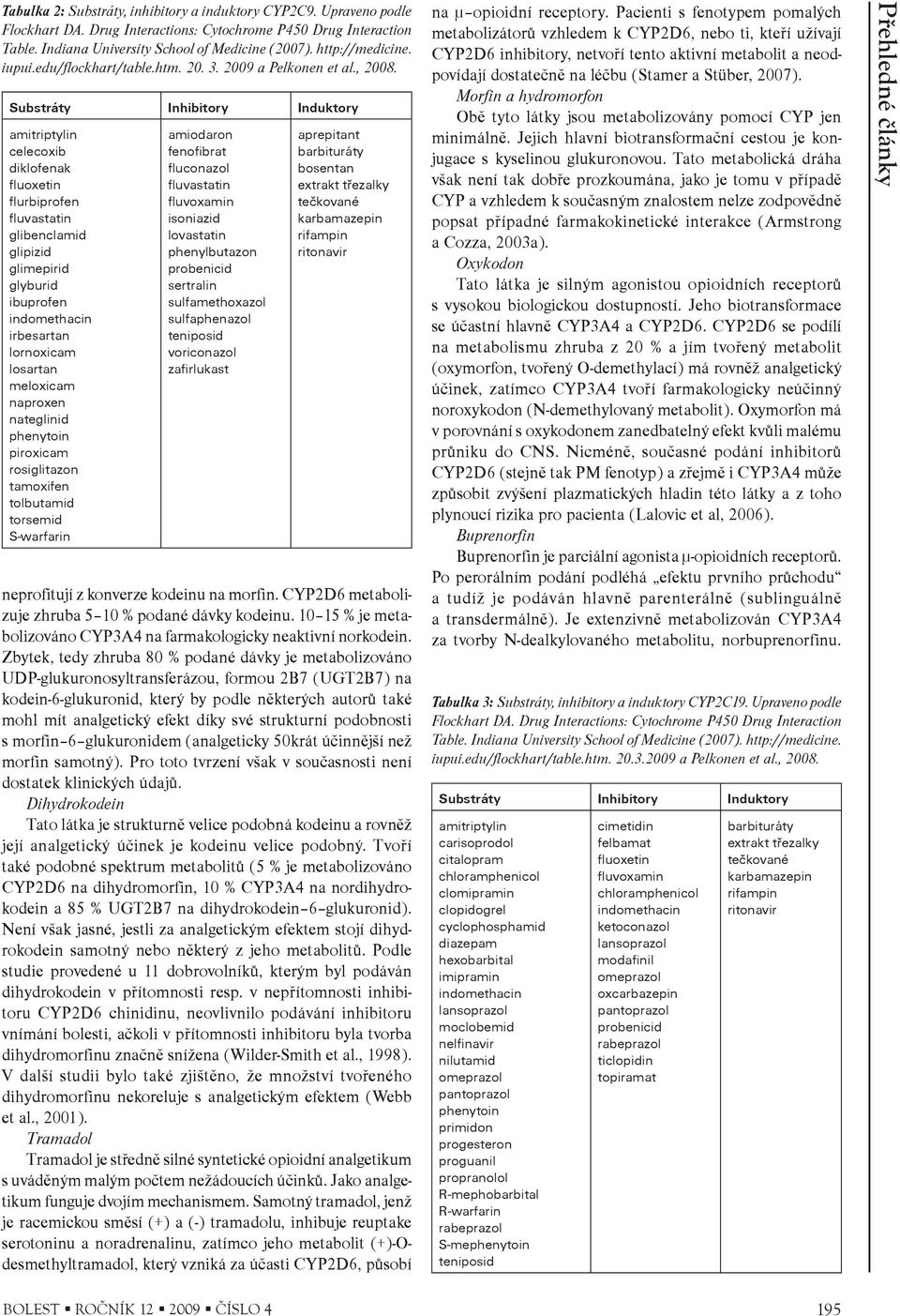 Substráty Inhibitory Induktory amitriptylin celecoxib diklofenak flurbiprofen fluvastatin glibenclamid glipizid glimepirid glyburid ibuprofen indomethacin irbesartan lornoxicam losartan meloxicam