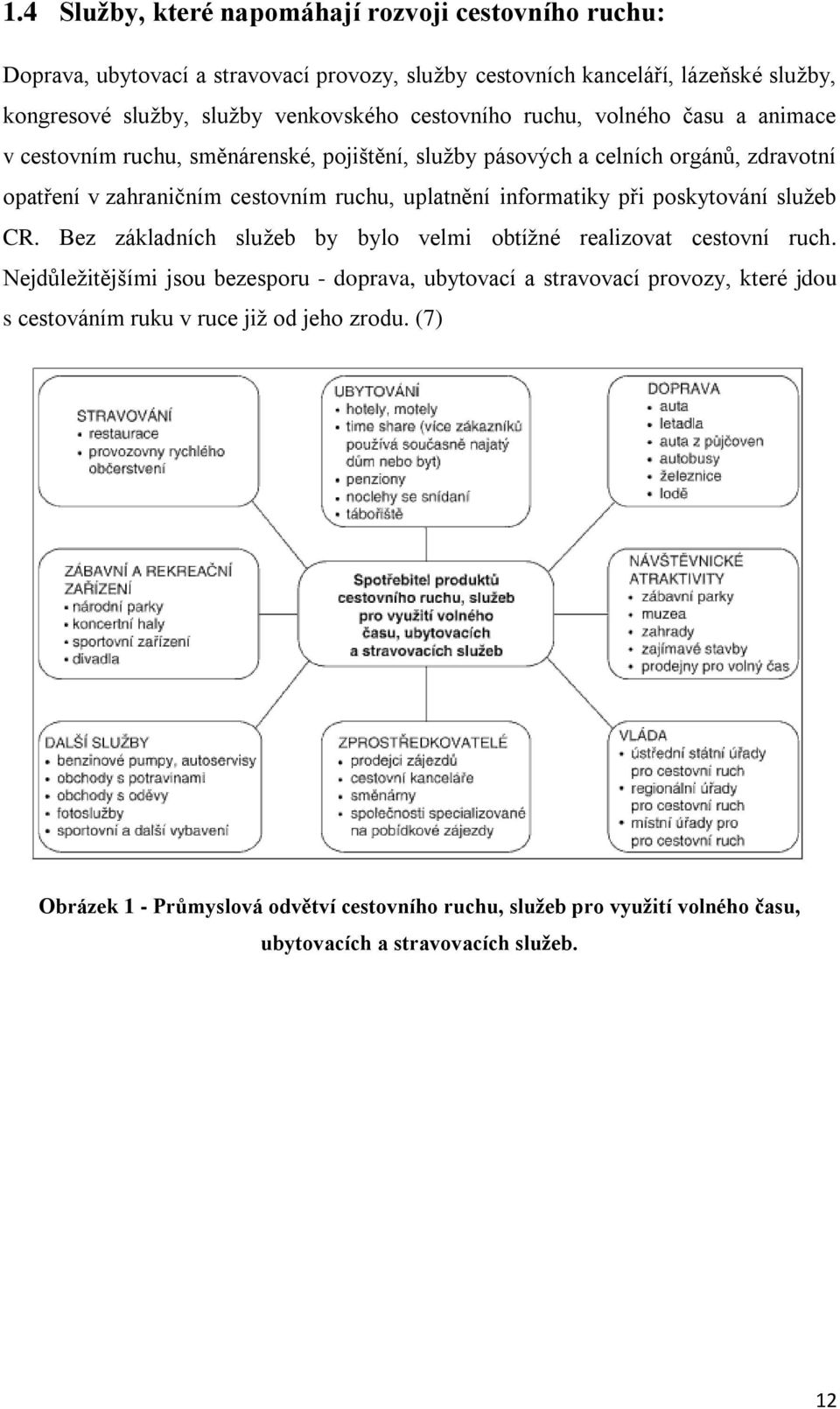 informatiky při poskytování služeb CR. Bez základních služeb by bylo velmi obtížné realizovat cestovní ruch.