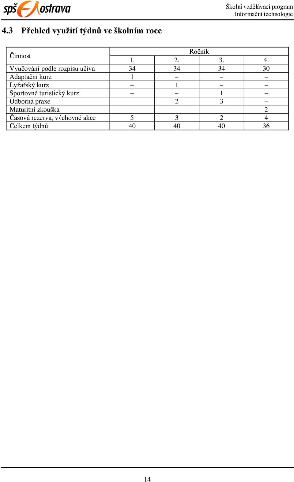 kurz 1 Sportovně turistický kurz 1 Odborná praxe 2 3 Maturitní