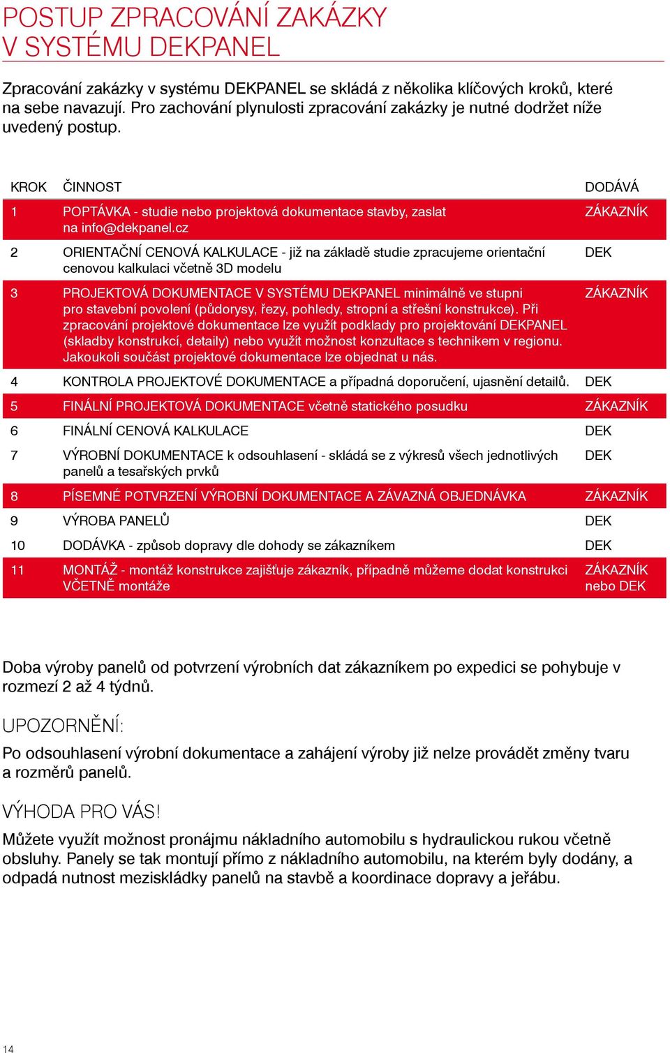 cz 2 ORIENTAČNÍ CENOVÁ KALKULACE - již na základě studie zpracujeme orientační cenovou kalkulaci včetně 3D modelu 3 PROJEKTOVÁ DOKUMENTACE V SYSTÉMU DEKPANEL minimálně ve stupni pro stavební povolení