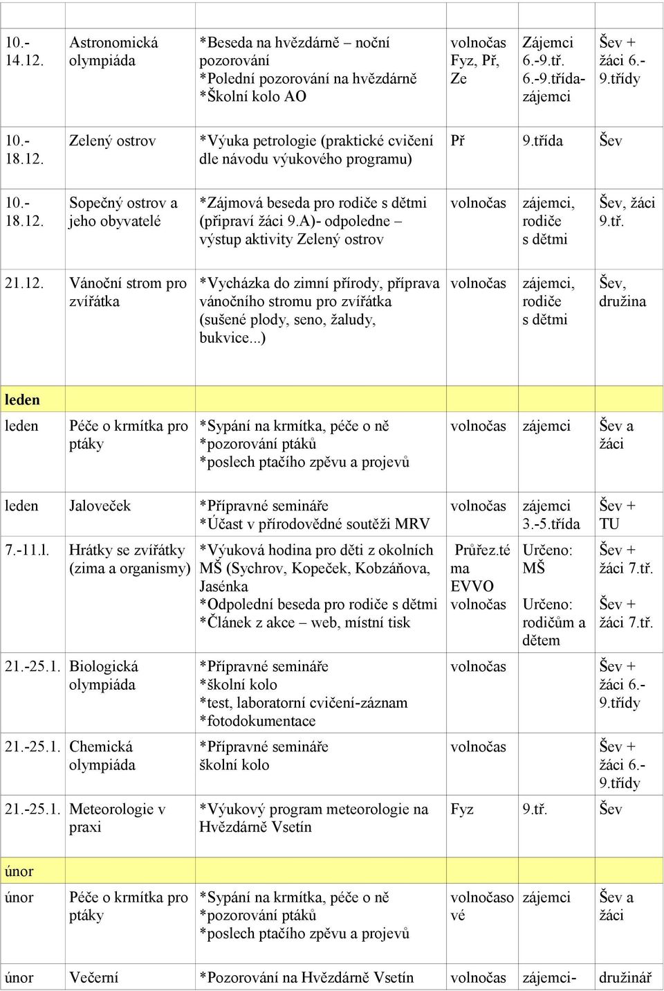 ..), s dětmi, družina leden leden Péče o krmítka pro ptáky *Sypání na krmítka, péče o ně *pozoroní ptáků *poslech ptačího zpěvu a projevů a žáci leden Jaloveček *Přípravné semináře *Účast v