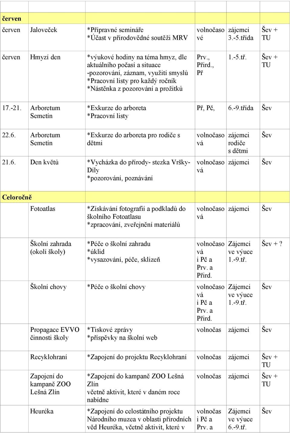 tř. 17.-21. Arboretum Semetín *Exkurze do arboreta *Pracovní listy Př, Pč, 6.