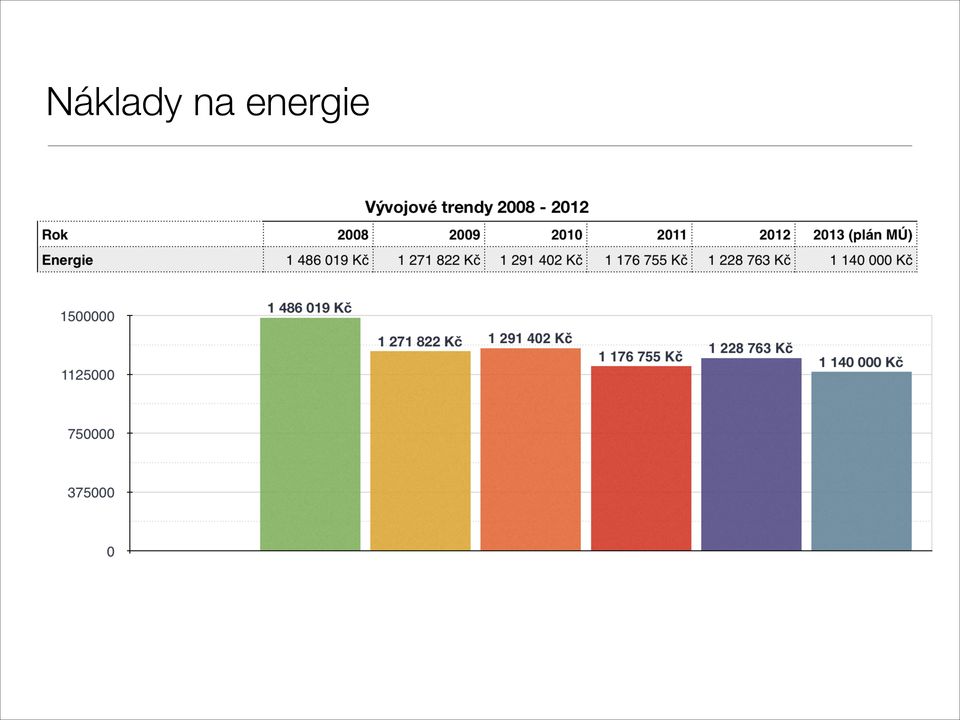 energie