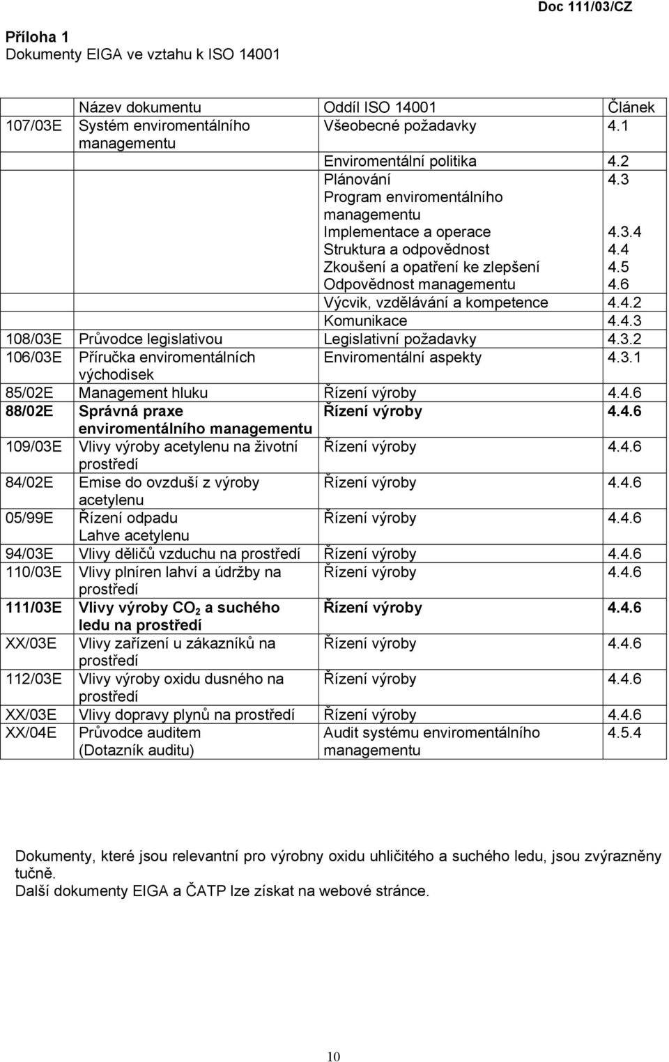 6 Výcvik, vzdělávání a kompetence 4.4.2 Komunikace 4.4.3 108/03E Průvodce legislativou Legislativní požadavky 4.3.2 106/03E Příručka enviromentálních Enviromentální aspekty 4.3.1 východisek 85/02E Management hluku Řízení výroby 4.