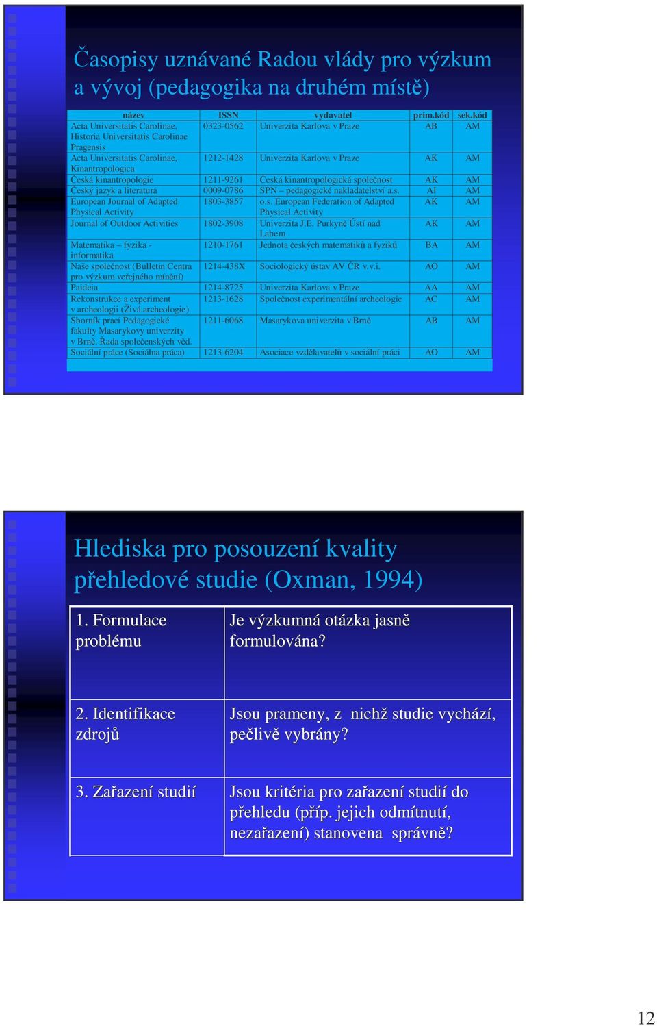 Kinantropologica eská kinantropologie 1211-9261 eská kinantropologická spolenost AK AM eský jazyk a literatura 0009-0786 SPN pedagogické nakladatelství a.s. AI AM European Journal of Adapted 1803-3857 o.