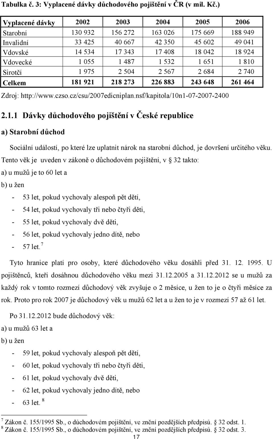 532 1 651 1 810 Sirtčí 1 975 2 504 2 567 2 684 2 740 Celkem 181 921 218 273 226 883 243 648 261 464 Zdrj: http://www.czs.cz/csu/2007edicniplan.nsf/kapitla/10n1-07-2007-2400 2.1.1 Dávky důchdvéh pjištění v České republice a) Starbní důchd Sciální událstí, p které lze uplatnit nárk na starbní důchd, je dvršení určitéh věku.