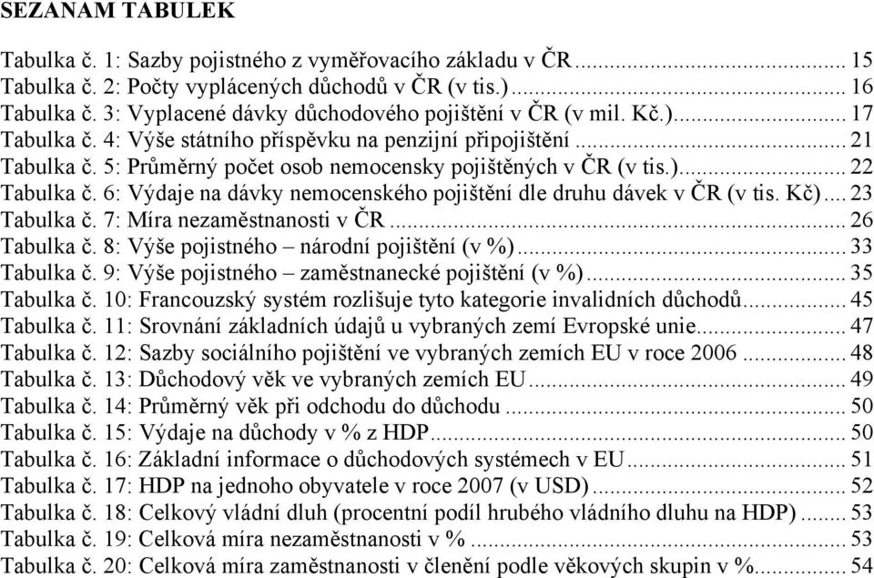 6: Výdaje na dávky nemcenskéh pjištění dle druhu dávek v ČR (v tis. Kč)... 23 Tabulka č. 7: Míra nezaměstnansti v ČR... 26 Tabulka č. 8: Výše pjistnéh nárdní pjištění (v %)... 33 Tabulka č.