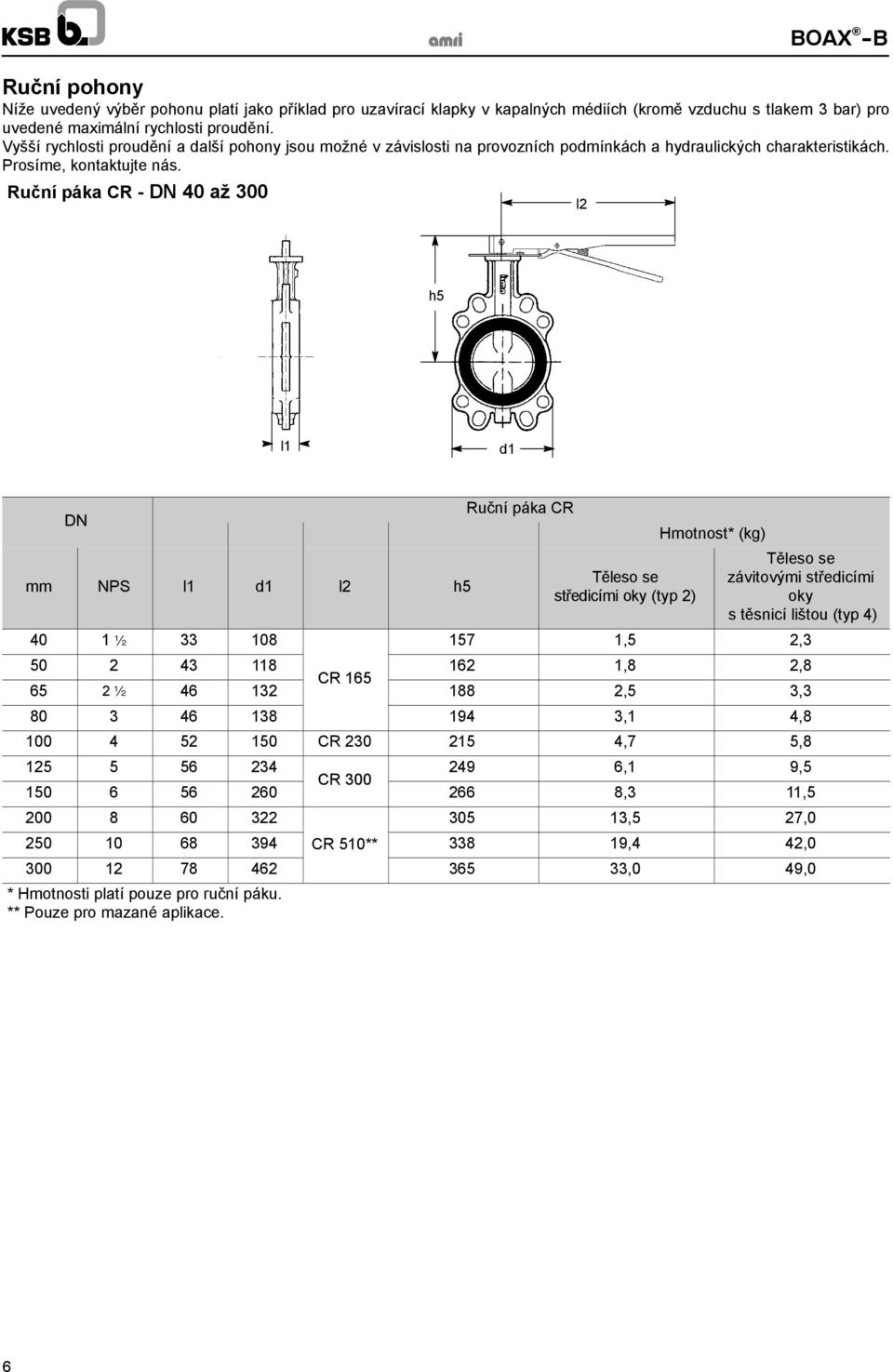 Ruční páka CR - N 40 až 300 l2 h5 l1 d1 N mm NPS l1 d1 l2 h5 Ruční páka CR Těleso se středicími oky (typ 2) Hmotnost* (kg) Těleso se závitovými středicími oky s těsnicí lištou (typ 4) 40 1 ½ 33 108