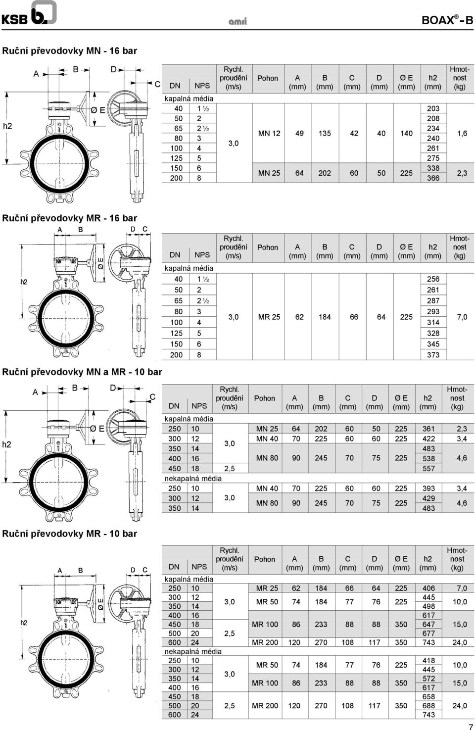 60 50 225 200 8 366 Ruční převodovky MR - 16 bar N NPS kapalná média Rychl.
