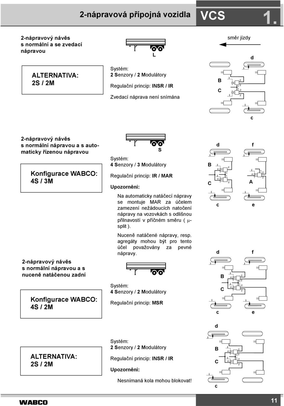 normální nápravou a s automaticky řízenou nápravou Konfigurace WABCO: S / M Systém: Senzory / Modulátory Regulační princip: IR / MAR Upozornění: S B C d A f Na automaticky natáčecí nápravy se montuje