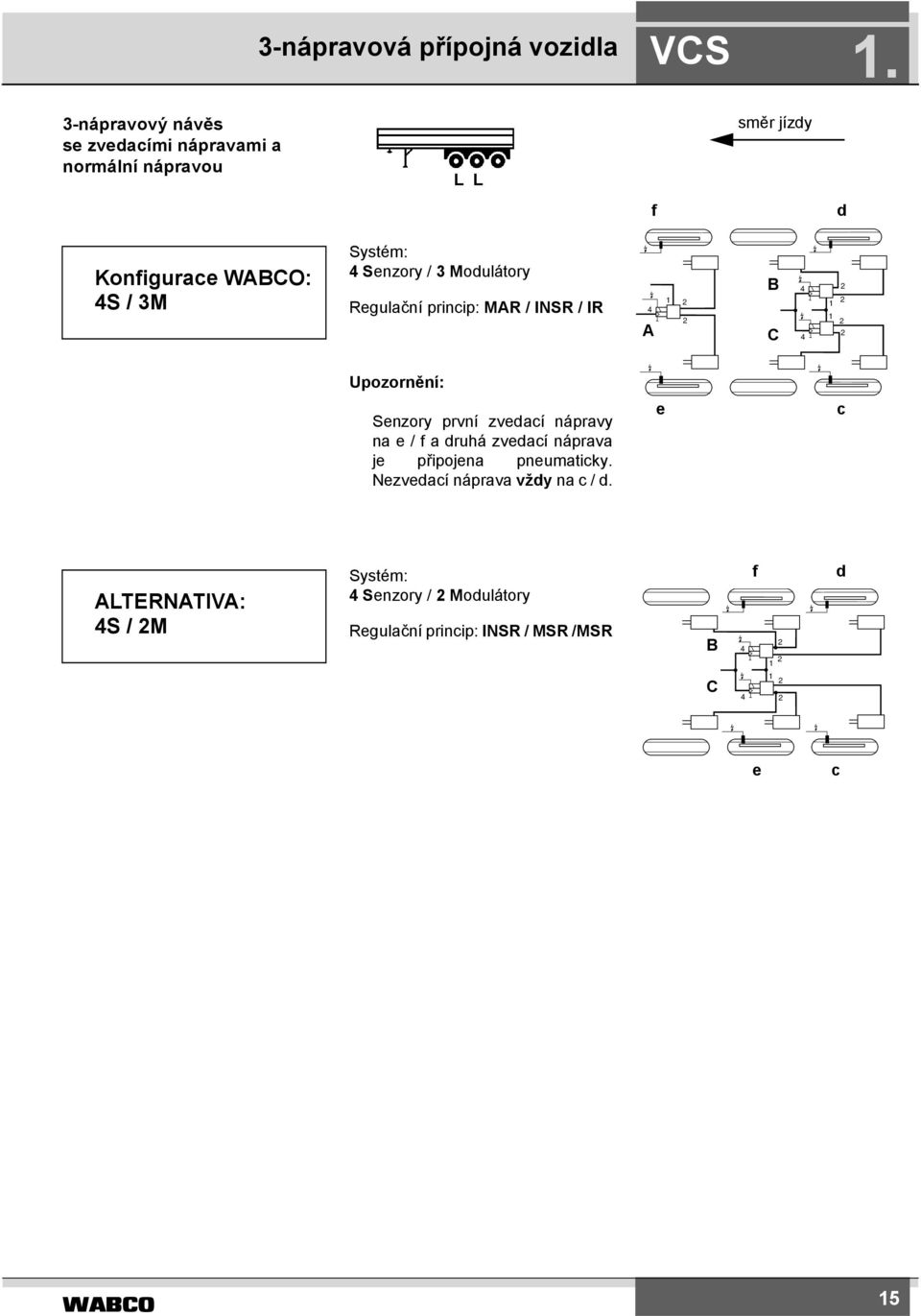 Systém: Senzory / Modulátory Regulační princip: MAR / INSR / IR A B C Upozornění: Senzory první zvedací
