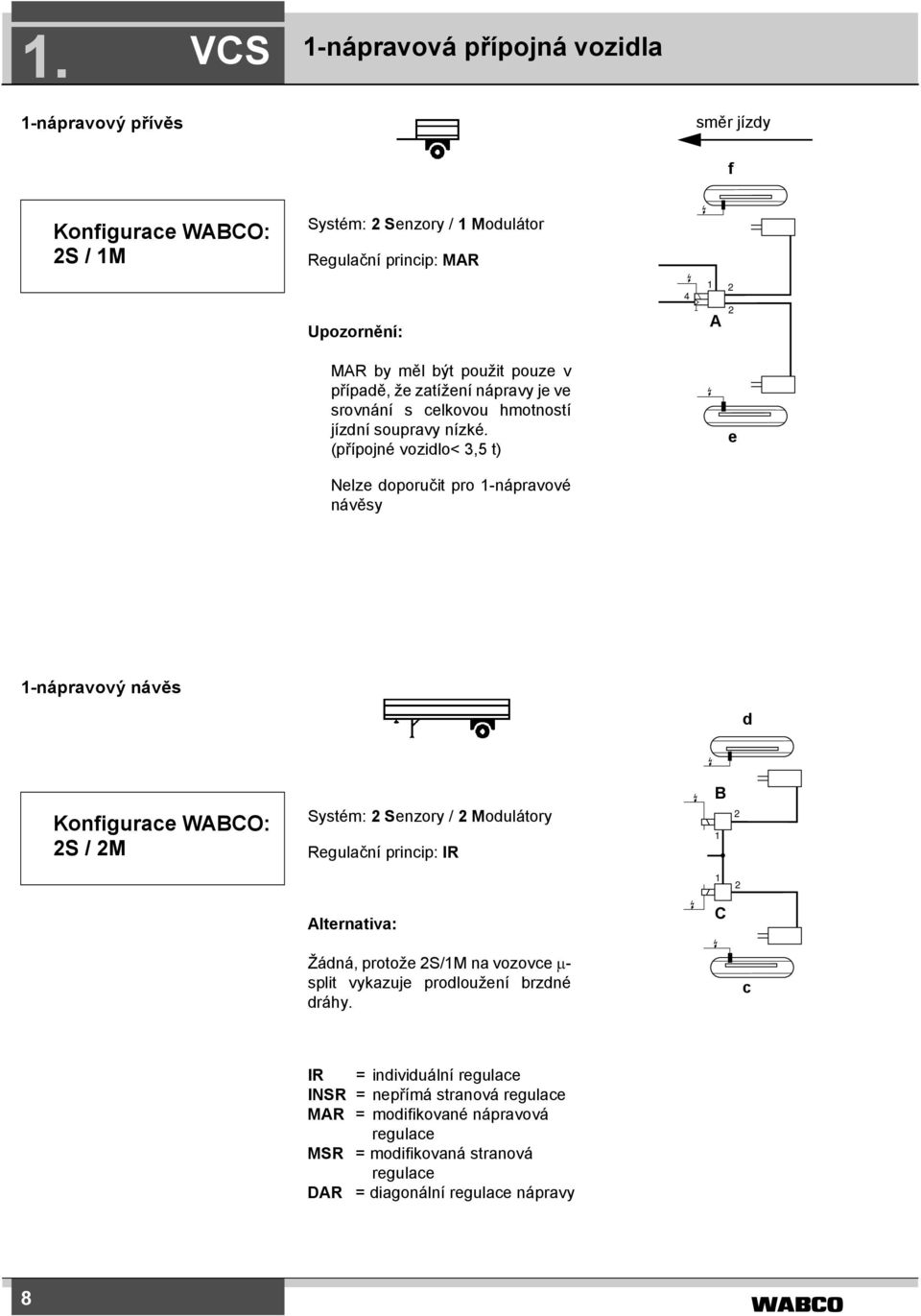 (přípojné vozidlo<,5 t) Nelze doporučit pro -nápravové návěsy A e -nápravový návěs d Konfigurace WABCO: S / M Systém: Senzory / Modulátory Regulační princip: IR B