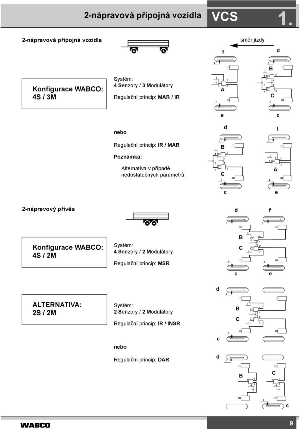 IR A C e c nebo d f Regulační princip: IR / MAR Poznámka: Alternativa v případě nedostatečných parametrů.