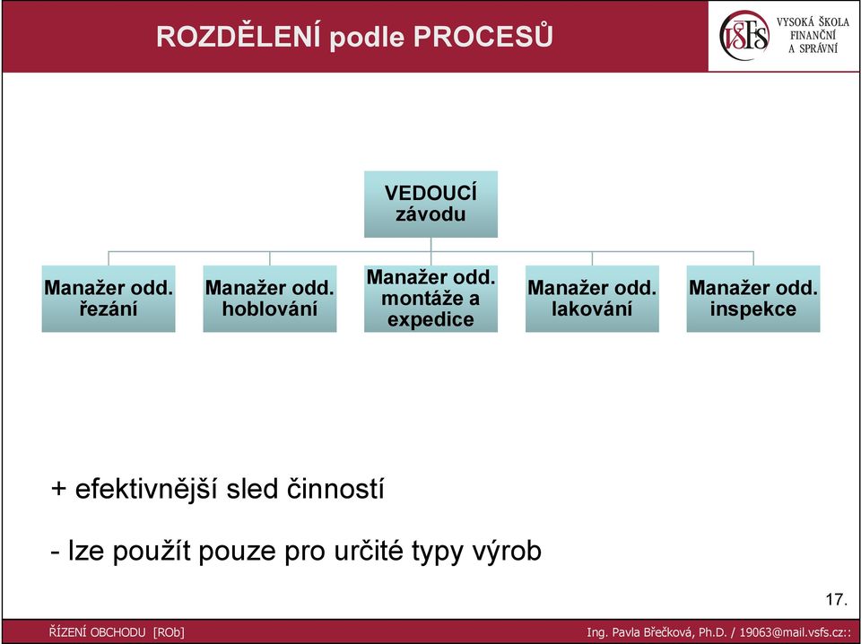 montáže a expedice Manažer odd. lakování Manažer odd.