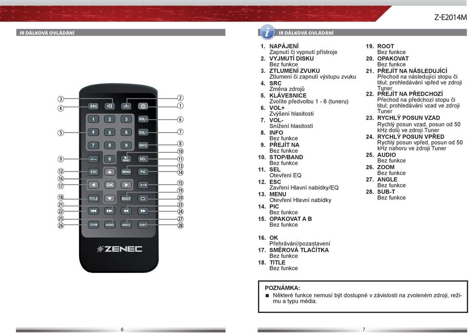 ESC Zavření Hlavní nabídky/eq 13. MENU Otevření Hlavní nabídky 14. PIC Bez funkce 15. OPAKOVAT A B Bez funkce 19. ROOT Bez funkce 20. OPAKOVAT Bez funkce 21.