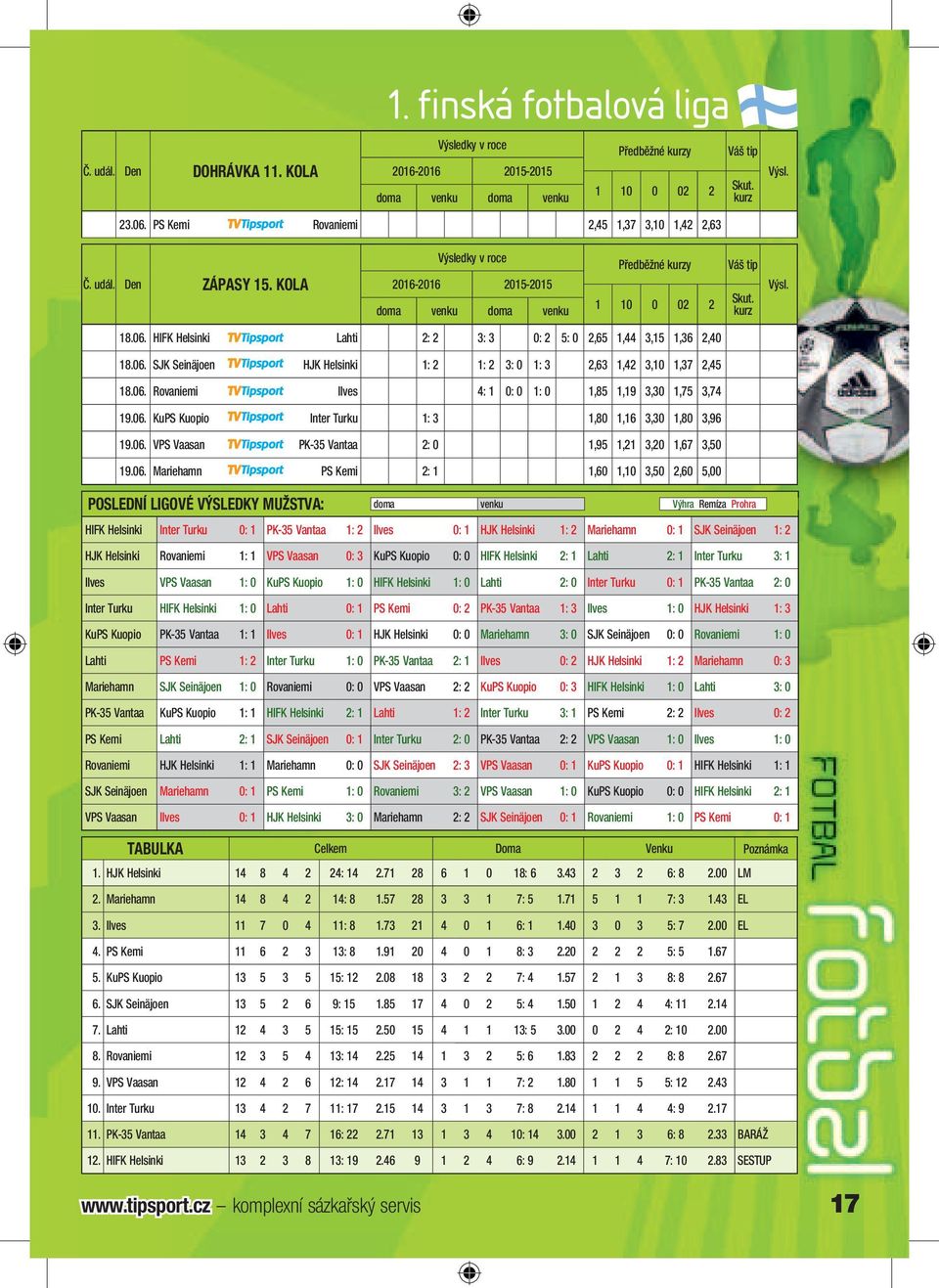 35 Kc Pro Cleny Tipkonta 30 Kc Netu Rozdavame Kc Fotbalovy Maraton Euro 16 Postoupi Cesi Ze Skupiny Vsadte Si Pdf Free Download 35 Kc Pro Cleny Tipkonta 30 Kc Netu Rozdavame Kc Fotbalovy Maraton Euro 16 Postoupi Cesi Ze Skupiny Vsadte Si Pdf Free Download