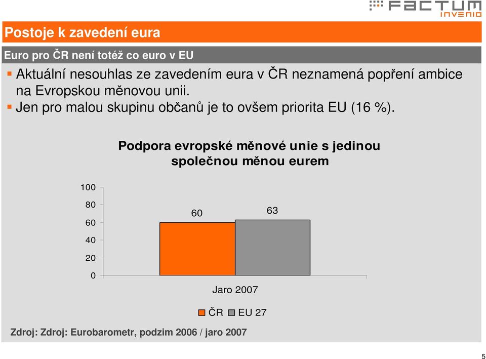 Jen pro malou skupinu občanů je to ovšem priorita EU (16 %).