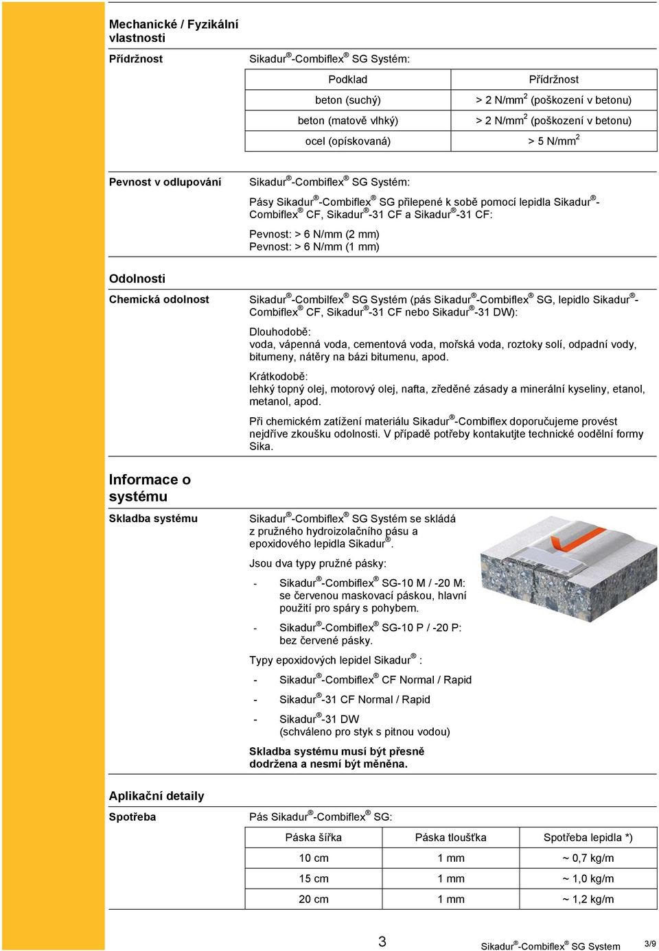 > 6 N/mm (2 mm) Pevnost: > 6 N/mm (1 mm) Odolnosti Chemická odolnost Sikadur -Combilfex SG Systém (pás Sikadur -Combiflex SG, lepidlo Sikadur - Combiflex CF, Sikadur -31 CF nebo Sikadur -31 DW):