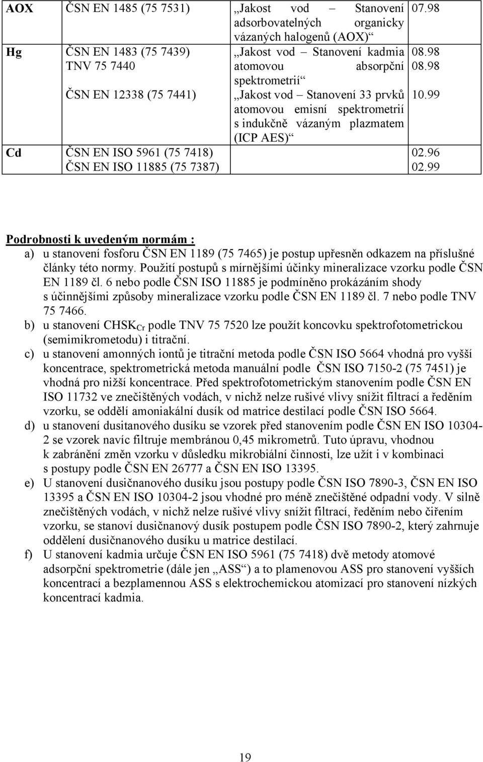 99 02.96 02.99 P(dr(bn(sti k uvedeným n(rmám : a) u stanovení SosSoru ČSN EN 1189 (75 7465) je postup upřesněn odkazem na příslušné články této normy.